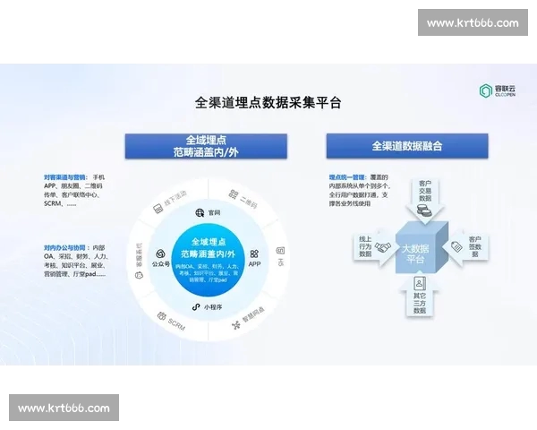 基于多维体育数据的智能查询分析与决策支持平台系统建设研究应用探索