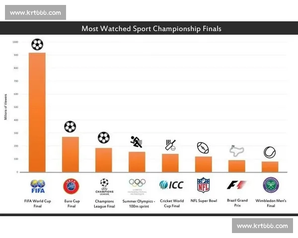 世界杯官网权威发布赛事资讯数据互动与全球球迷一站式体验平台 世界杯官网权威发布赛事资讯数据互动与全球球迷一站式体验平台