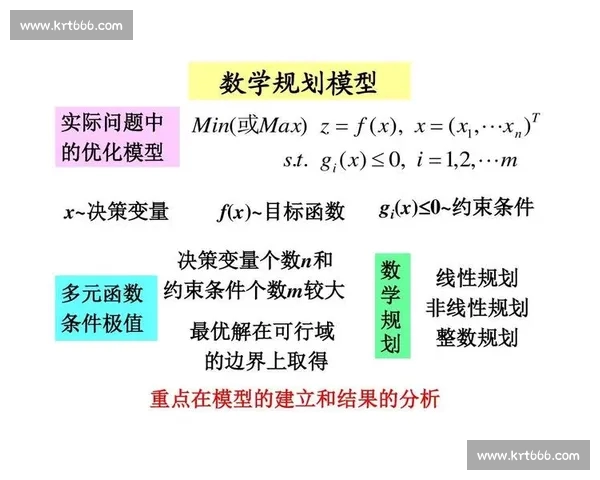 基于概率分析的决策优化模型研究与应用探索 基于概率分析的决策优化模型研究与应用探索