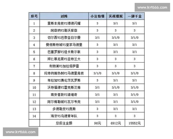 专业可靠体育投注平台推荐助你轻松掌握投注技巧与机会 专业可靠体育投注平台推荐助你轻松掌握投注技巧与机会