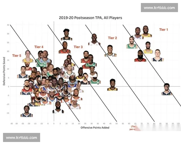 NBA球员数据深度解析与赛季表现趋势研究 NBA球员数据深度解析与赛季表现趋势研究