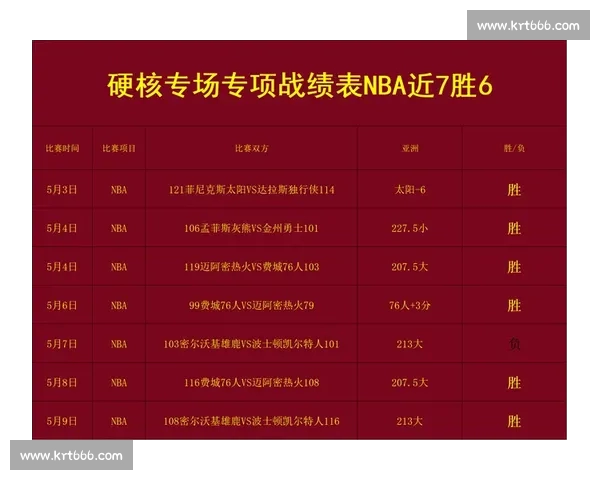 NBA球员赛季数据全面分析与历史表现趋势解读